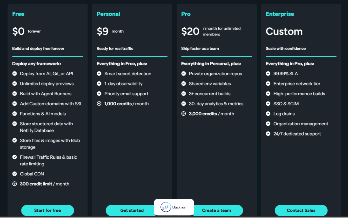 Netlify pricing and plan