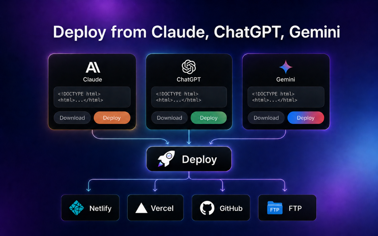 AI HTML Deployer